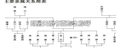 ​舅公的书面称呼是什么 舅公的书面称呼怎么写