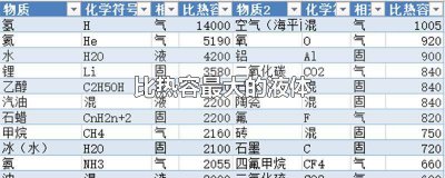 ​液体的比热容谁最大 比热容最小的液体