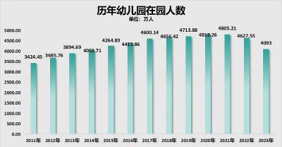 ​幼儿园关停潮下，90后幼师的自救之路