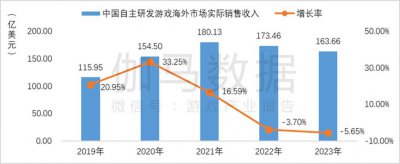 ​国产游戏出海，别总盯着腾讯网易看