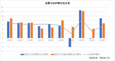 ​2024春糖后记：食饮人的生存、生意与梦想