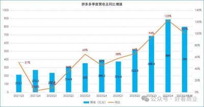 ​Temu能带拼多多飞多久？