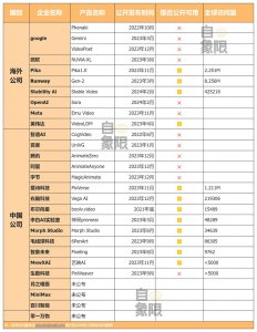 ​8款AI视频生成产品实测，谁将成为中国Sora？