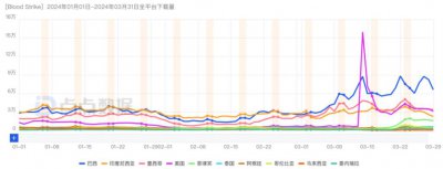 ​登顶美国免费榜，收入却堪忧，网易还能“吃鸡”吗？