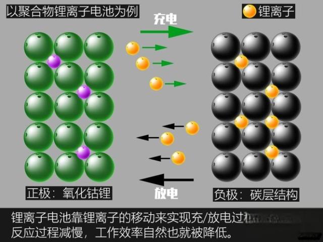 电动汽车科普入门-