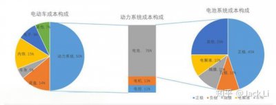 ​电动汽车科普入门