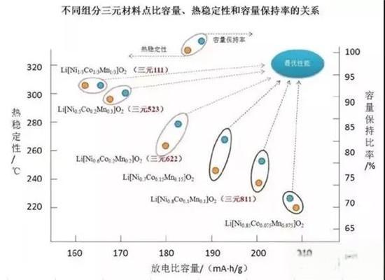 电动汽车科普入门-