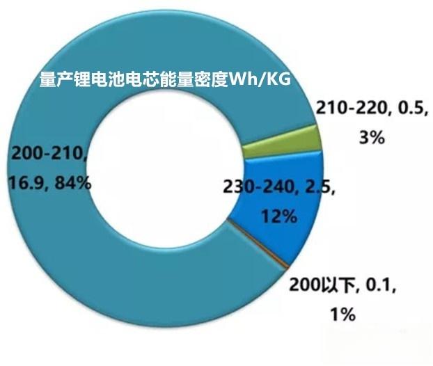 电动汽车科普入门-