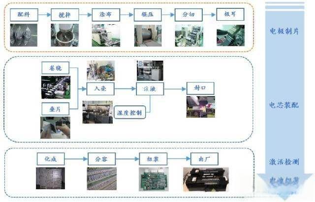 电动汽车科普入门-