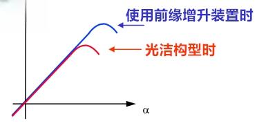 飞机的襟翼、副翼、襟副翼都是什么东西？有什么区别？-