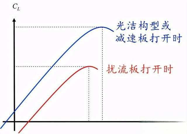 飞机的襟翼、副翼、襟副翼都是什么东西？有什么区别？-