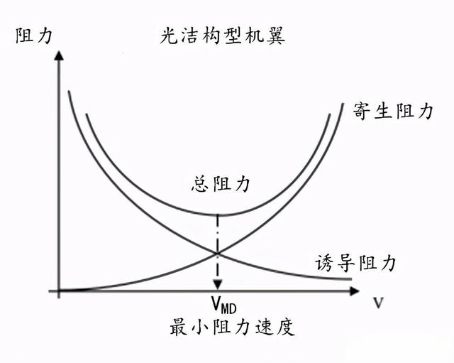 飞机的襟翼、副翼、襟副翼都是什么东西？有什么区别？-