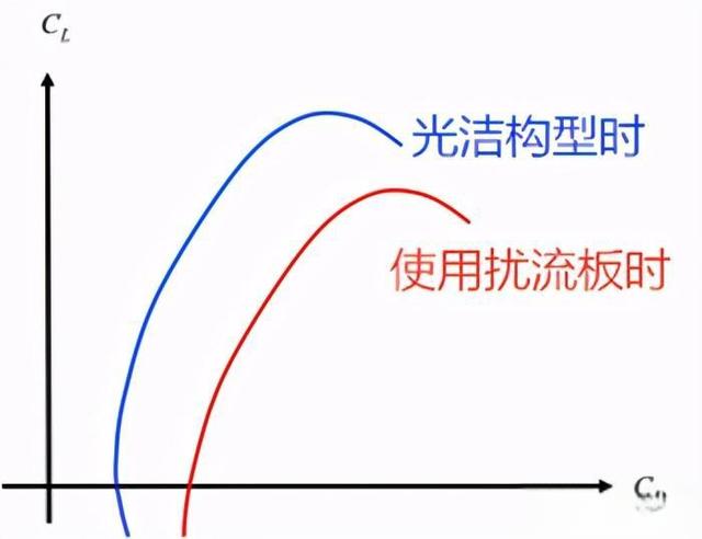 飞机的襟翼、副翼、襟副翼都是什么东西？有什么区别？-