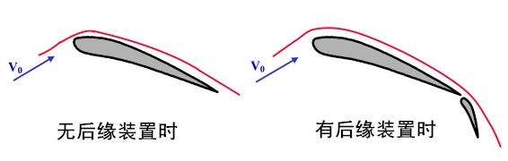 飞机的襟翼、副翼、襟副翼都是什么东西？有什么区别？-