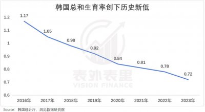 ​韩国，绝育之国？