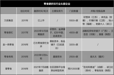 ​年入200亿，零食版拼多多围猎县城