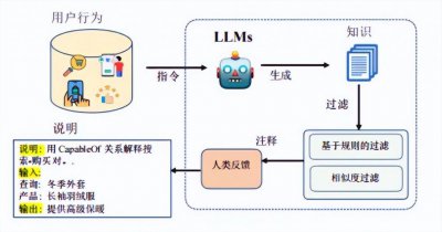 ​亚马逊新算法诞生，颠覆A9算法关键词排名，流量大变