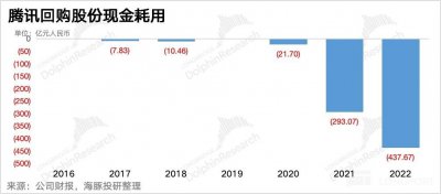 ​腾讯再举枪：一二三，谁是木头人？