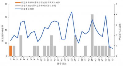 ​3月新冠病毒均为奥密克戎变异株，主要流行株为JN.1系列变异株