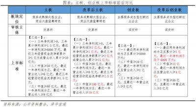 ​任泽平：新“国九条”来了！弥补制度短板，扭转A股“融资市”根基