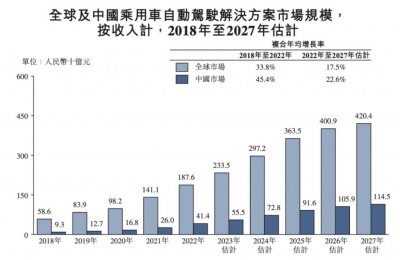 ​小米SU7上市后，纵目科技能否打响IPO第一枪？