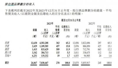 ​珍酒李渡，狂飙警惕后遗症