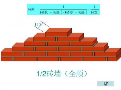 ​12砖墙一平方米要多少块砖,怎么算