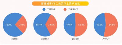 ​在本地生活战场，7亿老铁的快手无法再摸着抖音过河