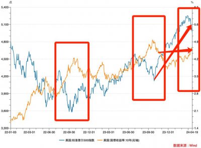 ​单日蒸发2000亿美元，英伟达的“光荣与梦想”还在否？