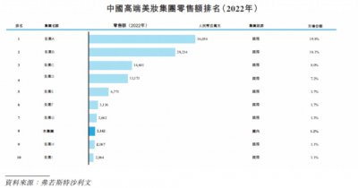 ​“中国版植村秀”野望背后，毛戈平的执念与不安