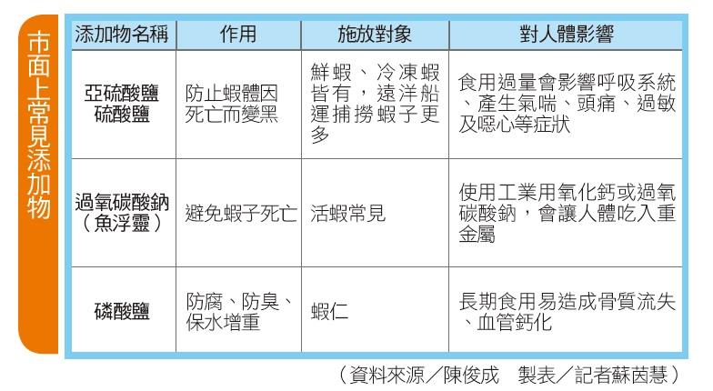 新鲜基围虾怎么选和保存