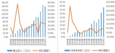 ​跨过200亿门槛，高速扩张的古井贡是否被透支？