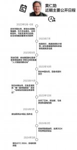 ​身家5000亿的“芯片政治家”黄仁勋