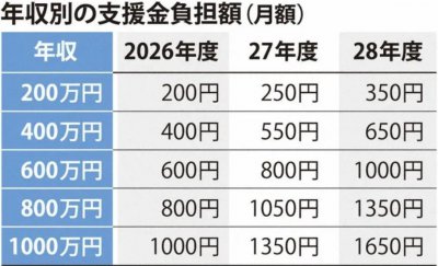 ​日本即将进入“单身税时代”？