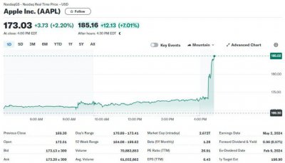 ​苹果Q1超预期，大中华区降幅没那么差，启动史上最大回购，盘后涨7%