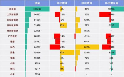 ​4月中国车企，把“特斯拉们”逼上绝境