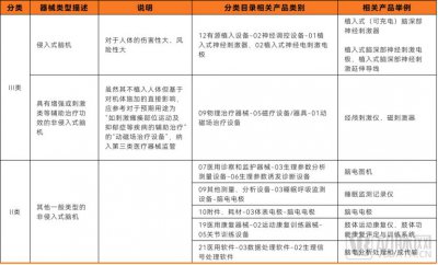 ​2024脑机接口行业研究报告：踩燃产业化突围引擎，临床应用大有可为