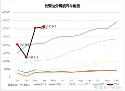 ​走马观花看北京车展