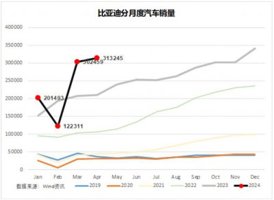 ​周鸿祎卖了迈巴赫，北京车展换了人间