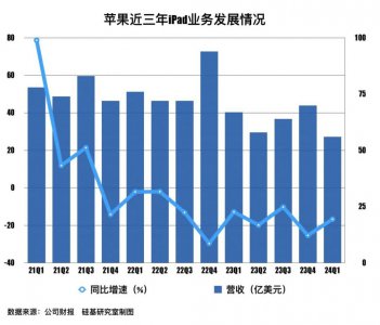 ​一场35分钟的发布会，藏着苹果的野心与妥协