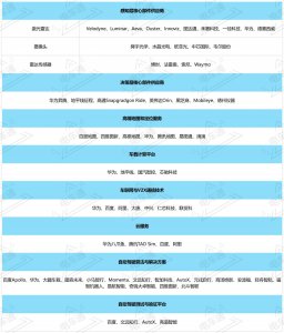 ​价格战、寒气蔓延至汽车供应链