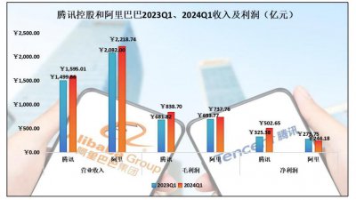 ​腾讯和阿里的一季报，拼凑出了互联网新序章