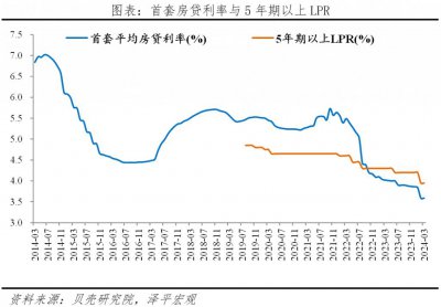 ​经济学家任泽平：史诗级利好，房地产这次有救了吗