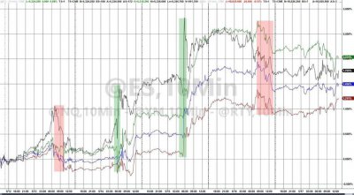 ​道指首次收盘冲破4万点，金铜创新高，银镍爆拉，GME再暴跌