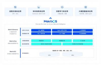 ​AI 倒贴钱也不好用，是因为没有「操作系统」