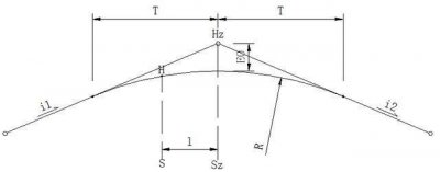 ​终于搞明白公路竖曲线(高程）的计算方法了