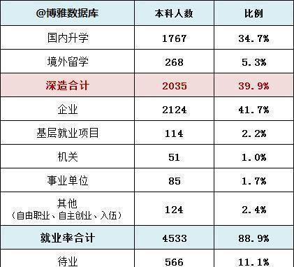 最垃圾的985？西北农林科技大学为何沦为到如今的境地