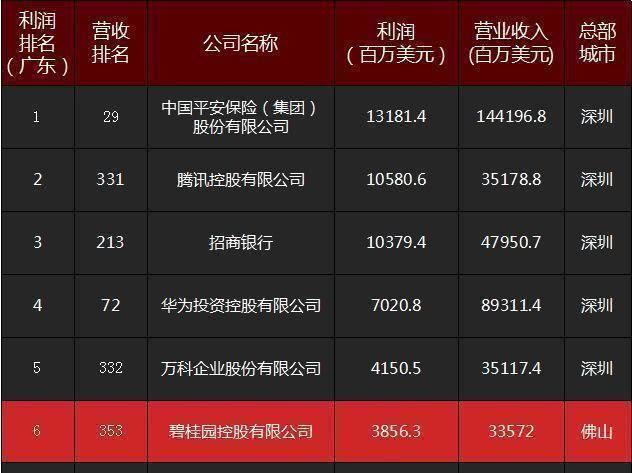 最垃圾的985？西北农林科技大学为何沦为到如今的境地