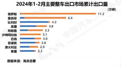 ​欧盟对华电车加征关税，深层动因是什么？