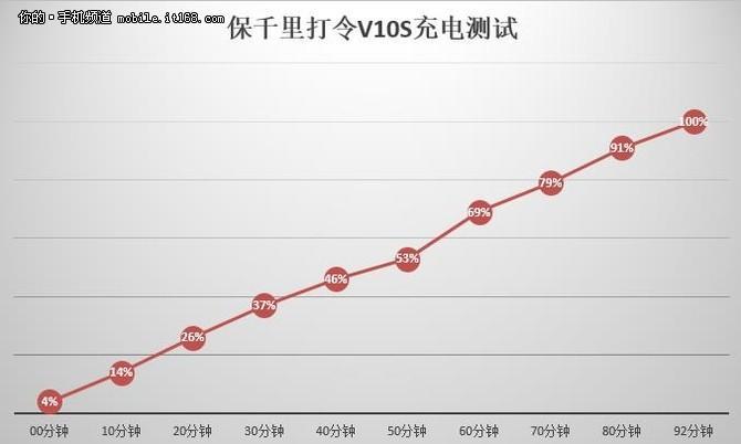 脱胎换骨全面升级 保千里打令VR手机2代评测